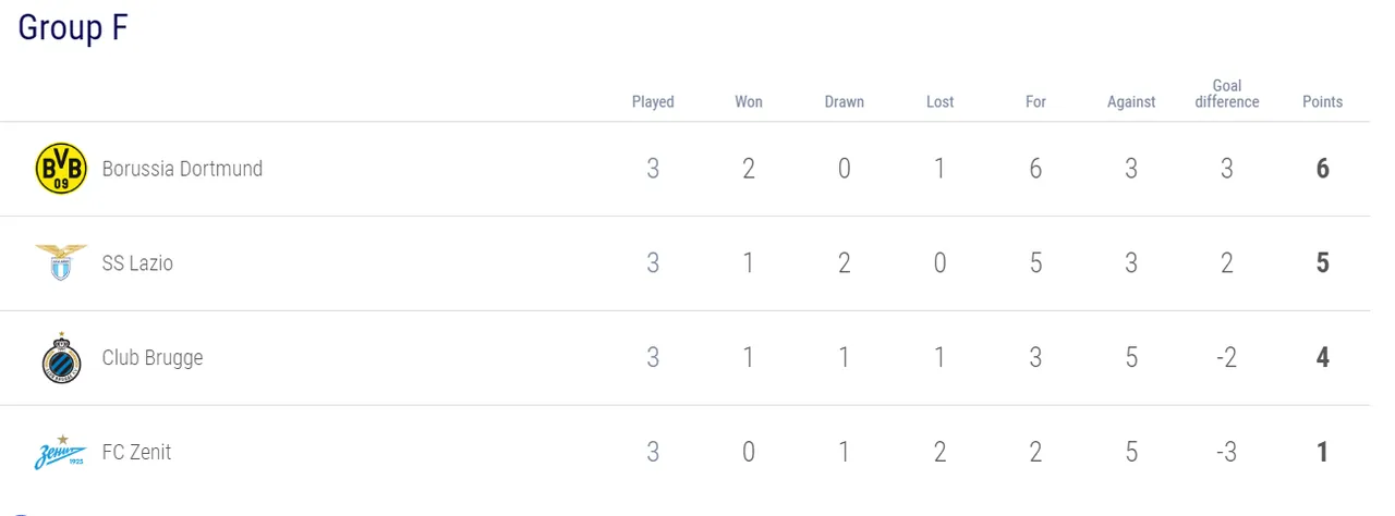 05.-Champions-League-posiciones-grupo-F.png