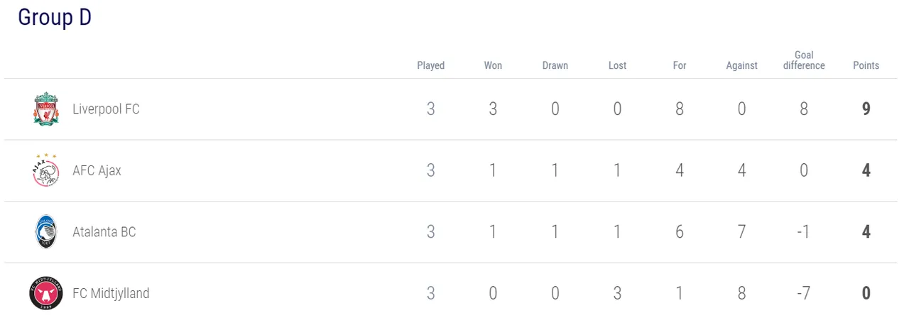 05.-Champions-League-posiciones-grupo-D.png