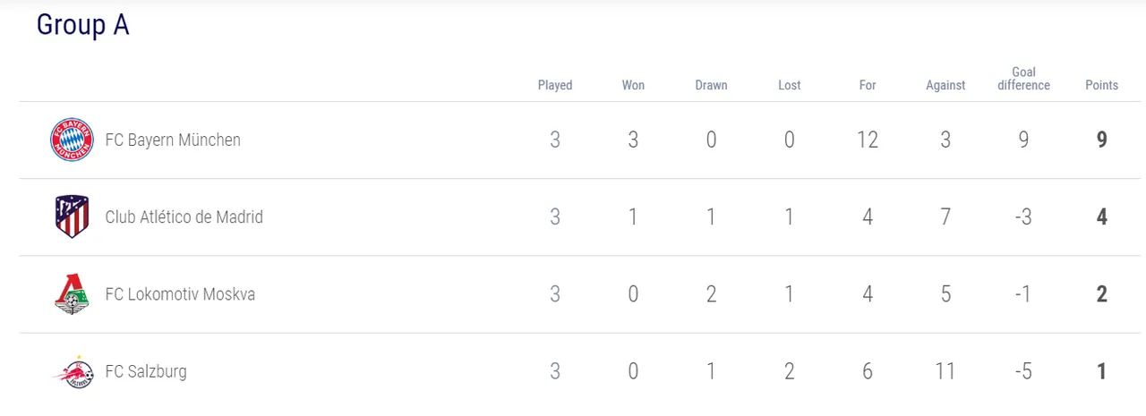 05.-Champions-League-posiciones-grupo-A.png
