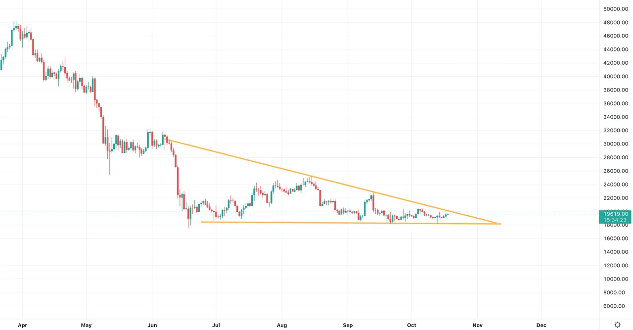 " " \"Bitcoin in a tight wedge.png\"""