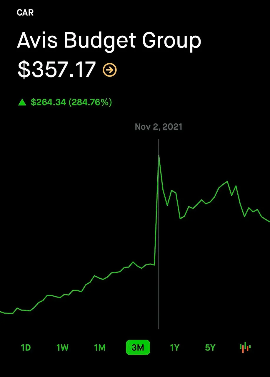r/AMCSTOCKS - Buy Button Removal Theory and the Evolution of that same problem!