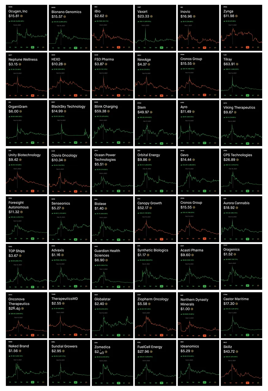 r/AMCSTOCKS - Buy Button Removal Theory and the Evolution of that same problem!