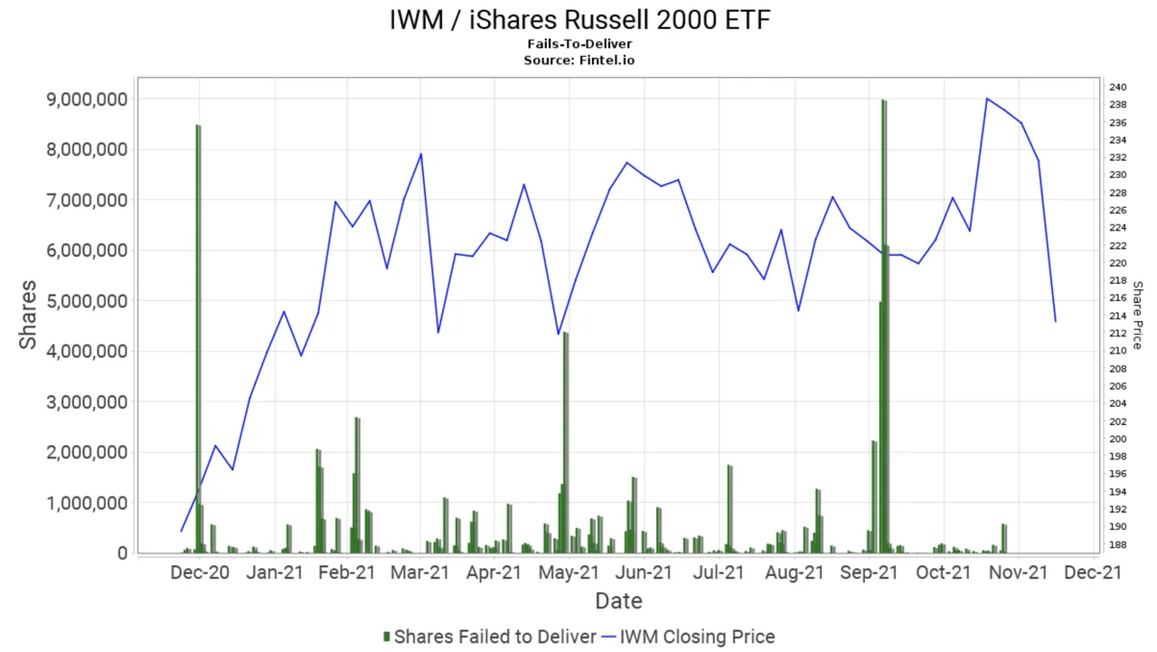 r/AMCSTOCKS - Buy Button Removal Theory and the Evolution of that same problem!
