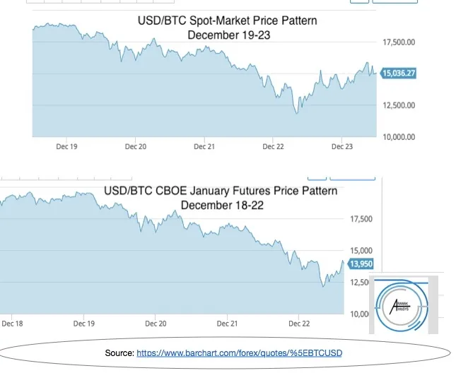 BTC Spot vs CBOE JanFut_PUB_v2.png