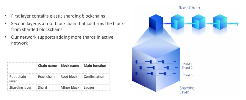 QuarkChain-Sharding-Layer-Architecture.png