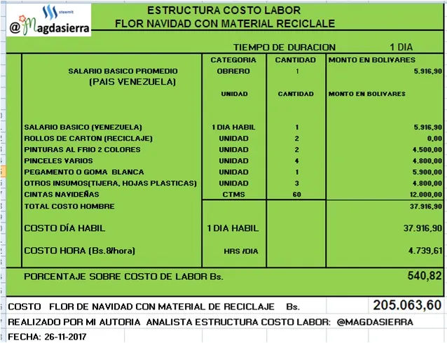 ESTRUCTURA DE COSTO BOLIVARES .jpg