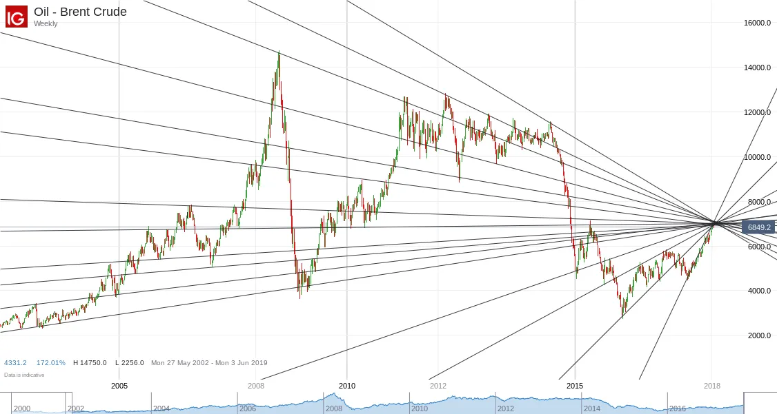 Oil - Brent Crude_20180121_10.26.png