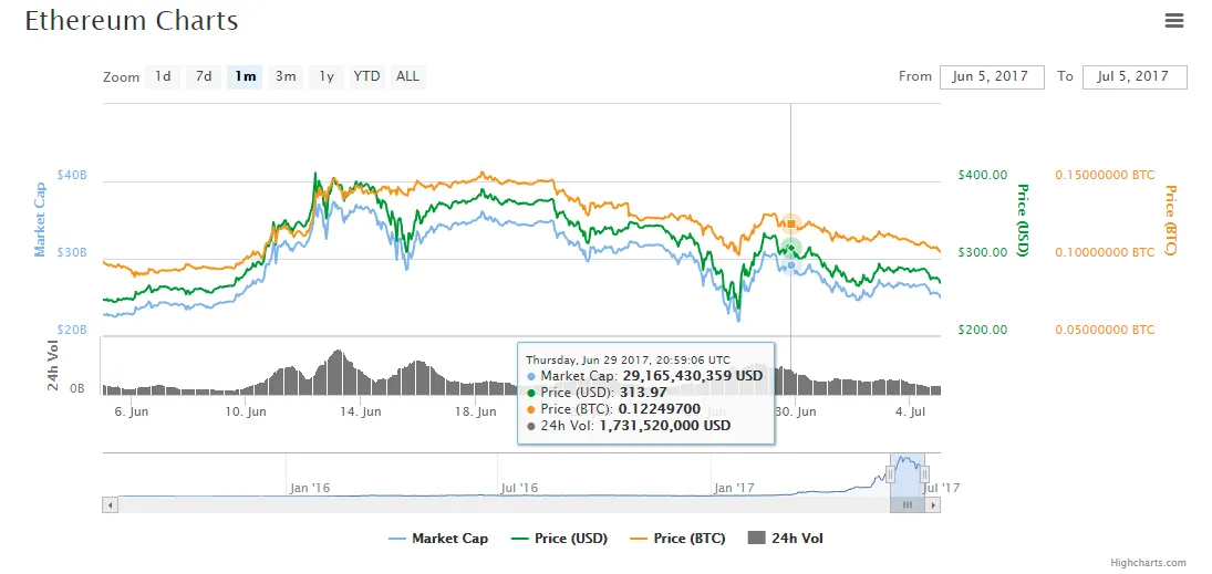 FireShot Capture 67 - Ethereum.png