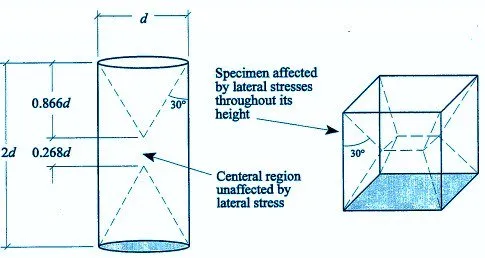 concretecubecylinderstrengthcomparison.jpg