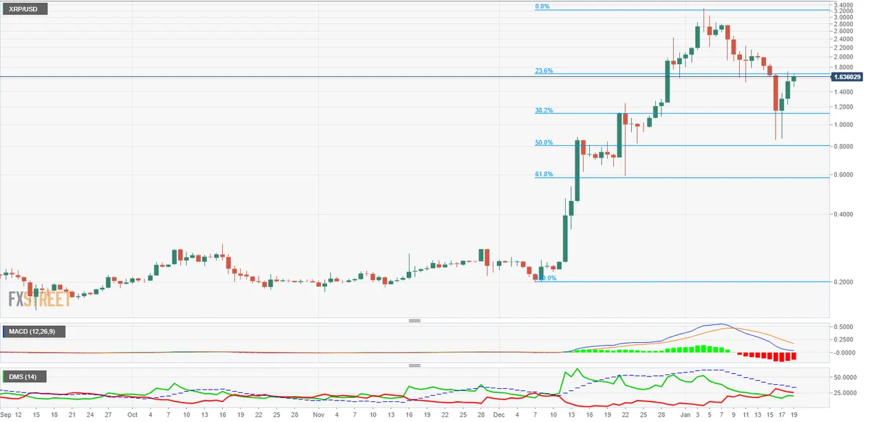 XRP_USD (3) (1)-636519541527891278.png