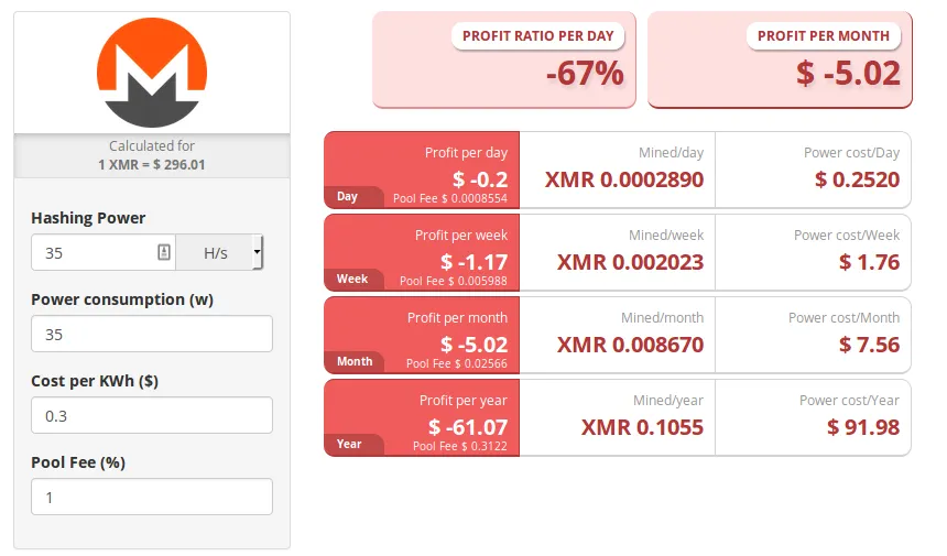 XMR minergate profit calc pure.png