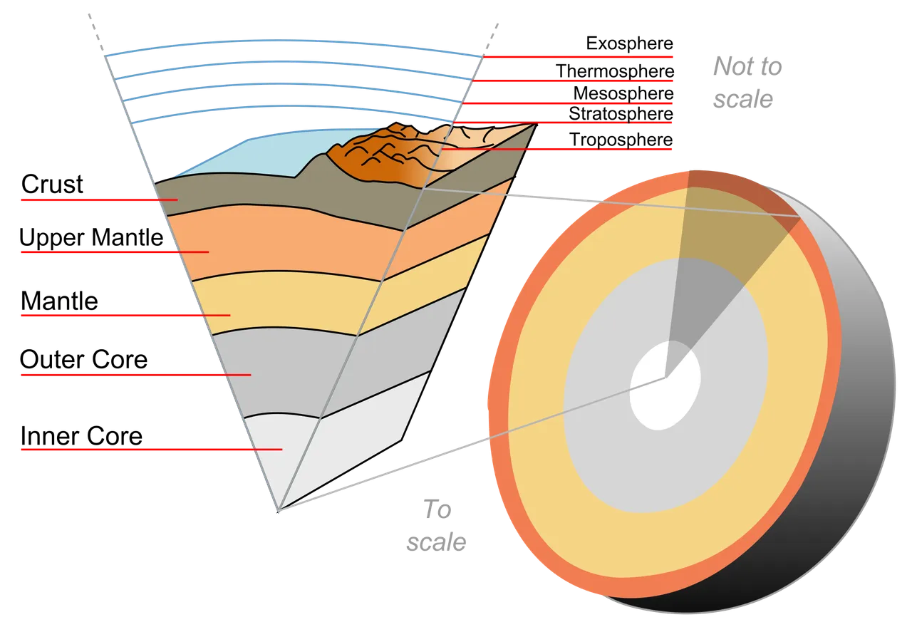 2000px-Earth-crust-cutaway-english.svg.png