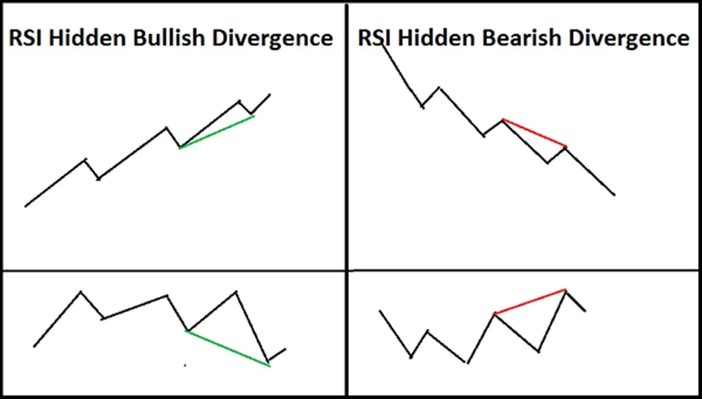 8073Hidden Divergences_pic7_1024x583.jpg