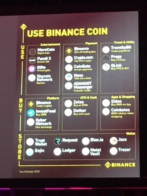 Blockshow Asia binance