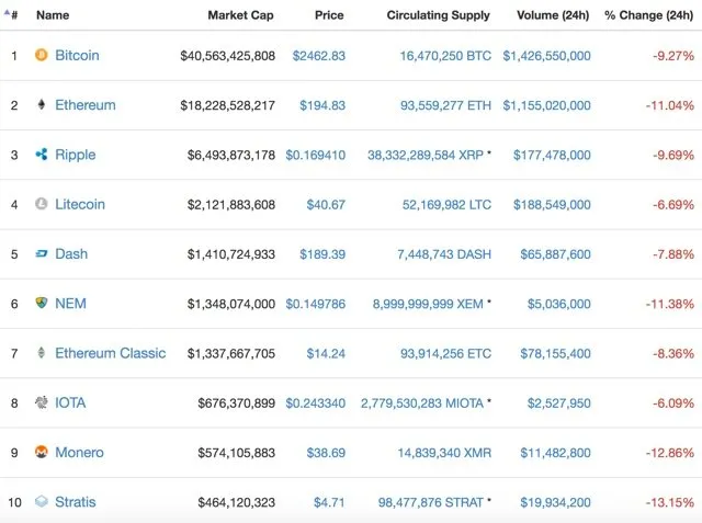 Bitcoin Cash