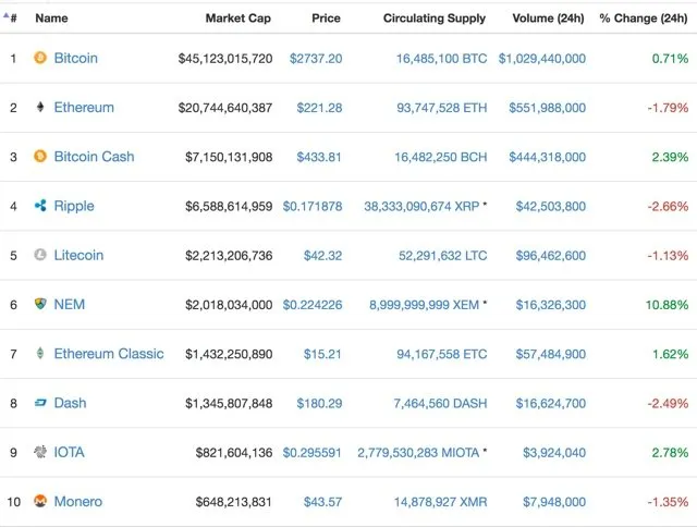 Bitcoin.de