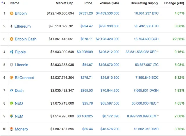 BTC Transaktion