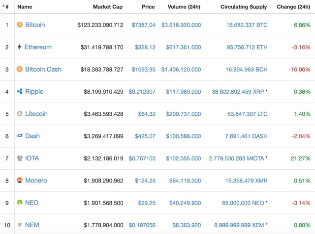 Bitcoin Cash Futures