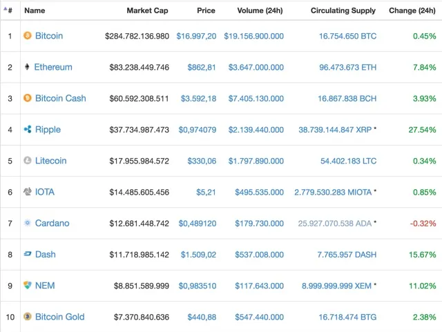 Bitcoin Cash Botschaft