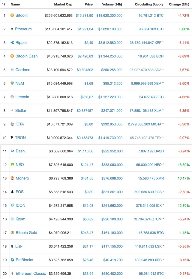 Coinmarketcap