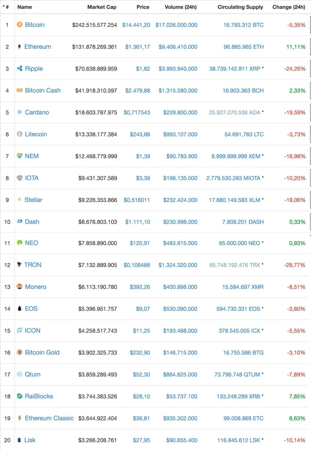 Bitcoin Betrug
