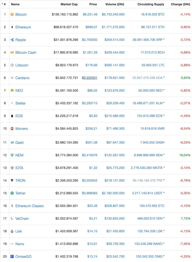 Genesis Mining
