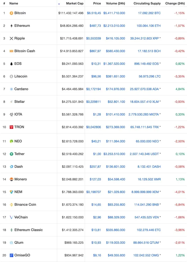 Tokenisierung