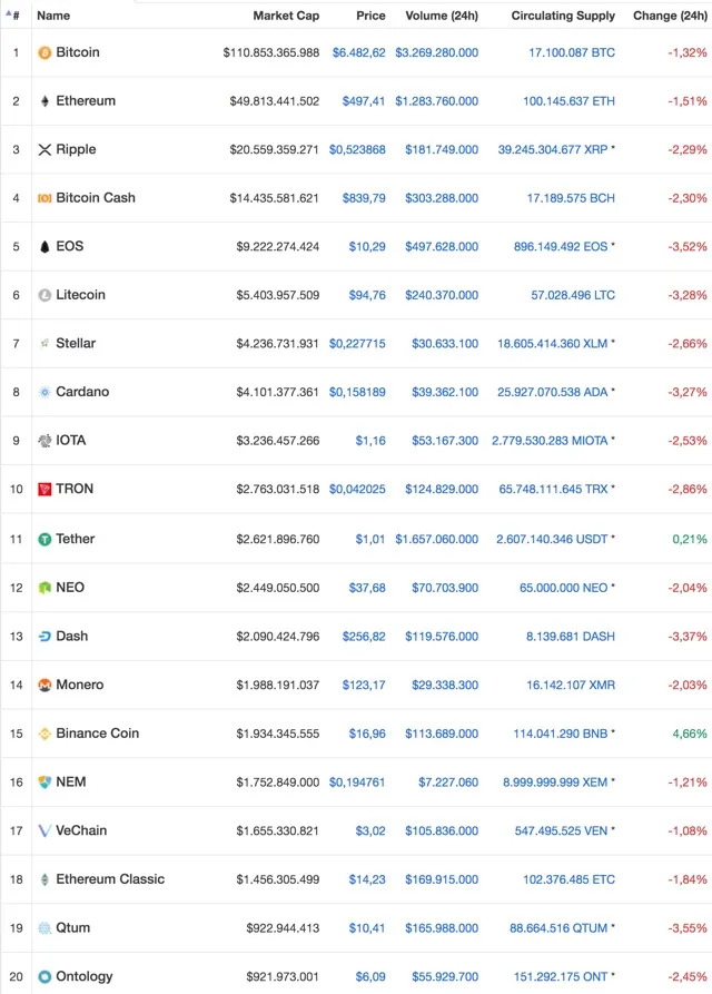 Bitcoin Weltreservewährung