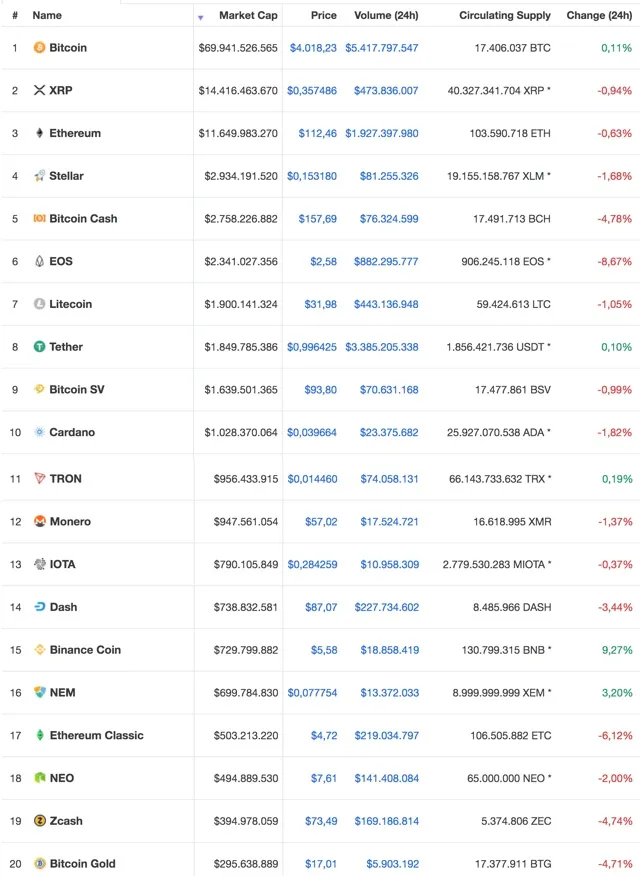 Bitcoin Futures