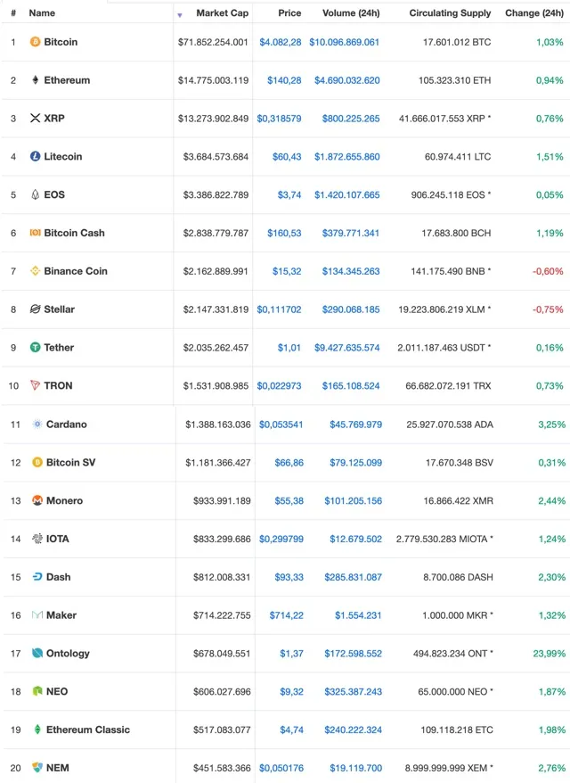 Bitcoin-Shorts