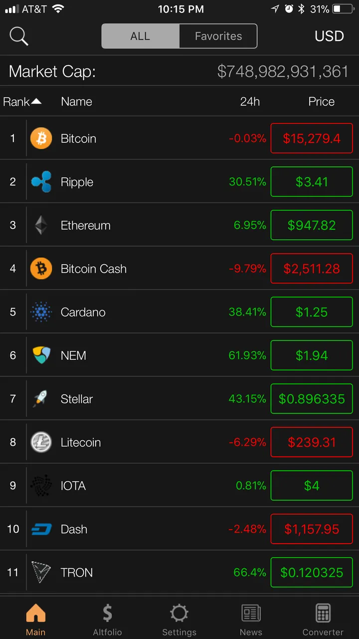 Picture of Coin list