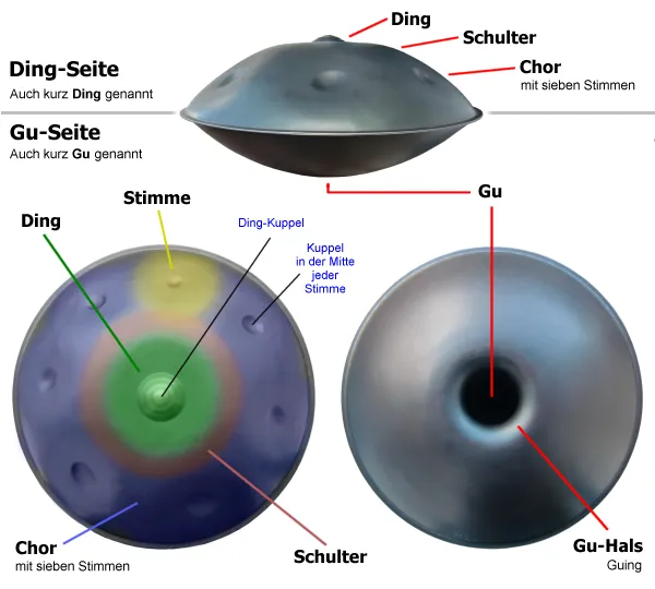 parts of a handpan drum