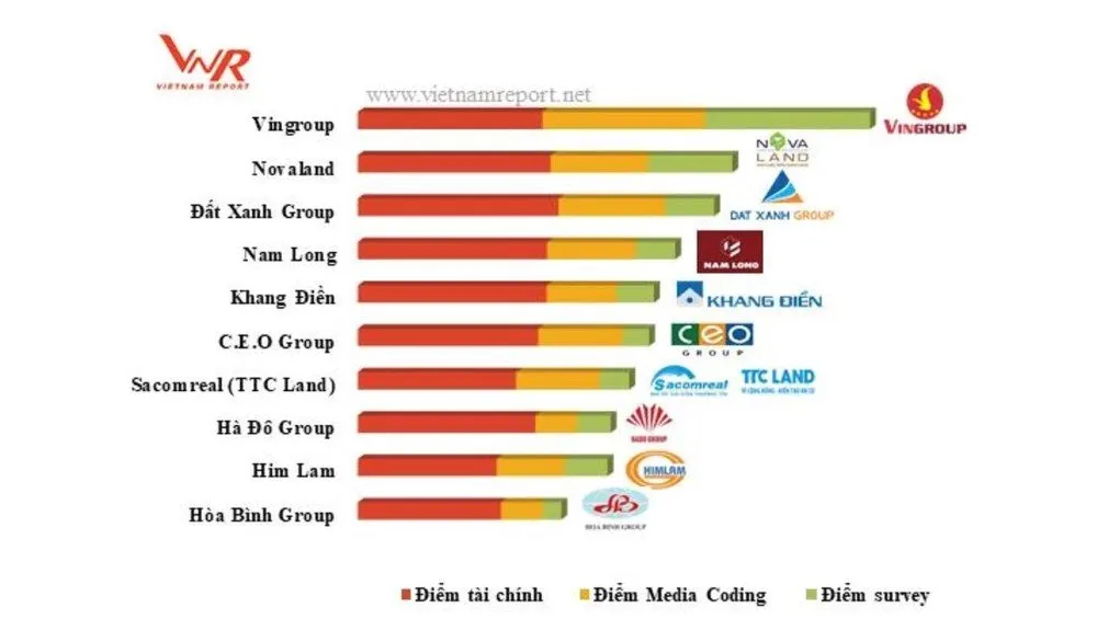 Chủ đầu tư Nam Long, chu dau tu nam long