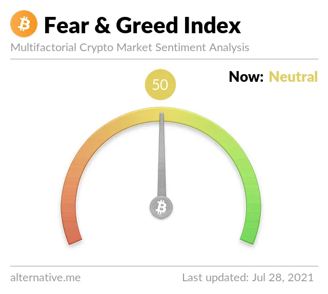 Crypto Fear & Greed Index on Wednesday, July 28th, 2021
