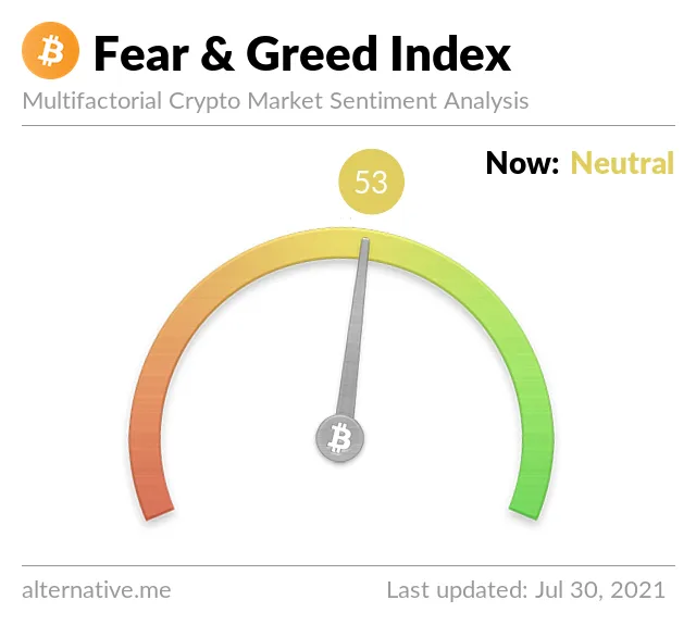 Crypto Fear & Greed Index on Friday, July 30th, 2021