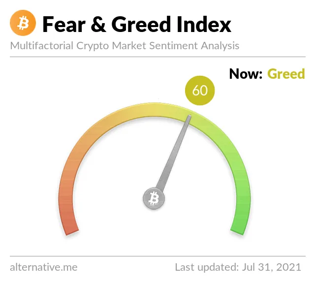 Crypto Fear & Greed Index on Saturday, July 31st, 2021