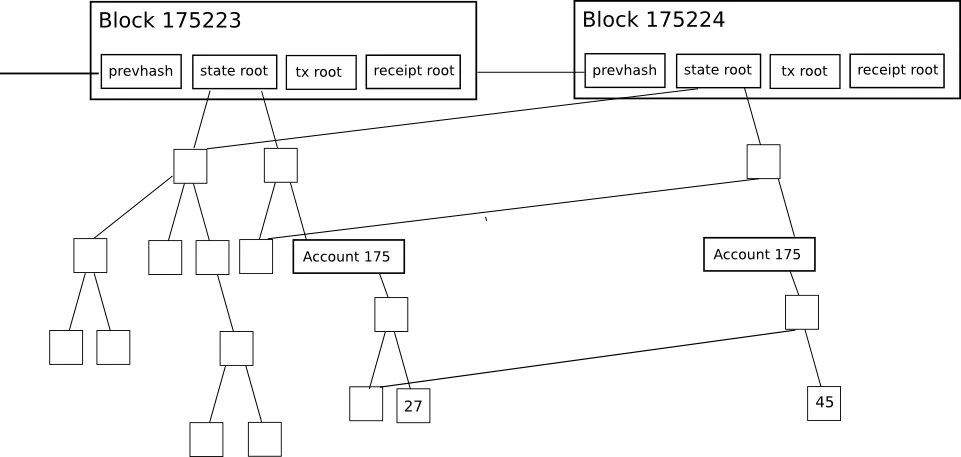 merkle_patricia_tree