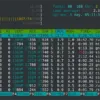 The 7 Best Task Manager Tools For Linux