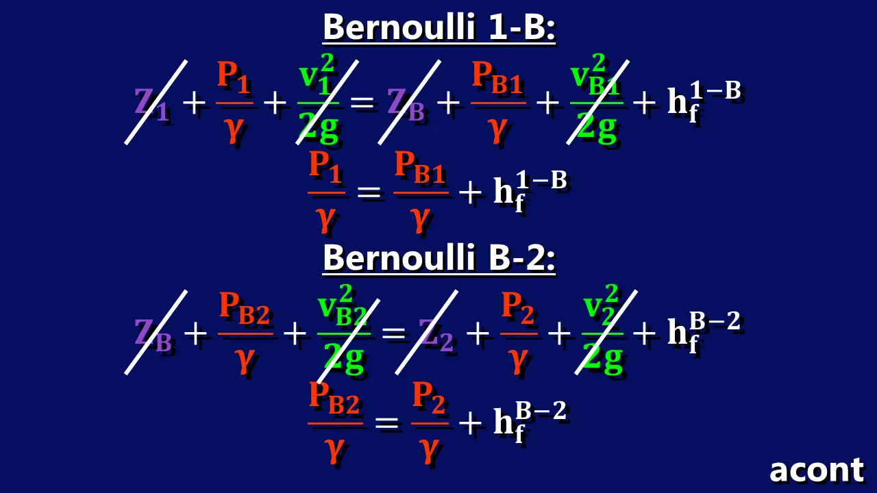 BERNOULLI BOMBA.png