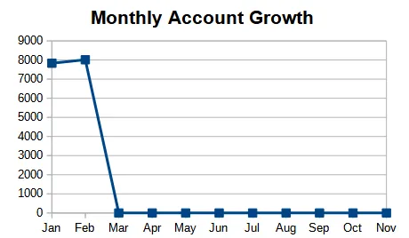Growth chart.png