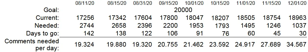 Year End Comment Goal Chart