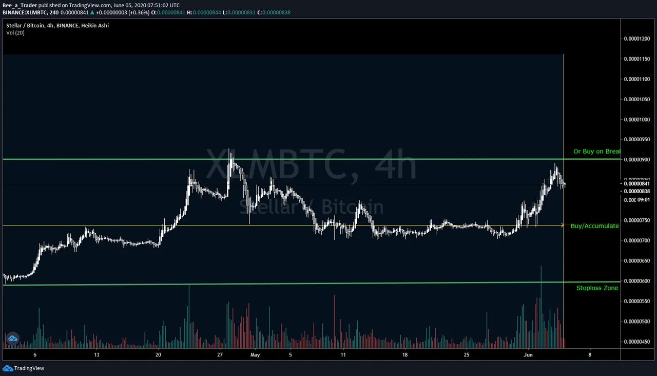 XLMBTC4H.png