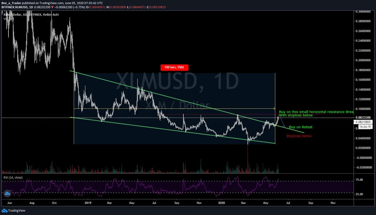 XLMUSD1D.png