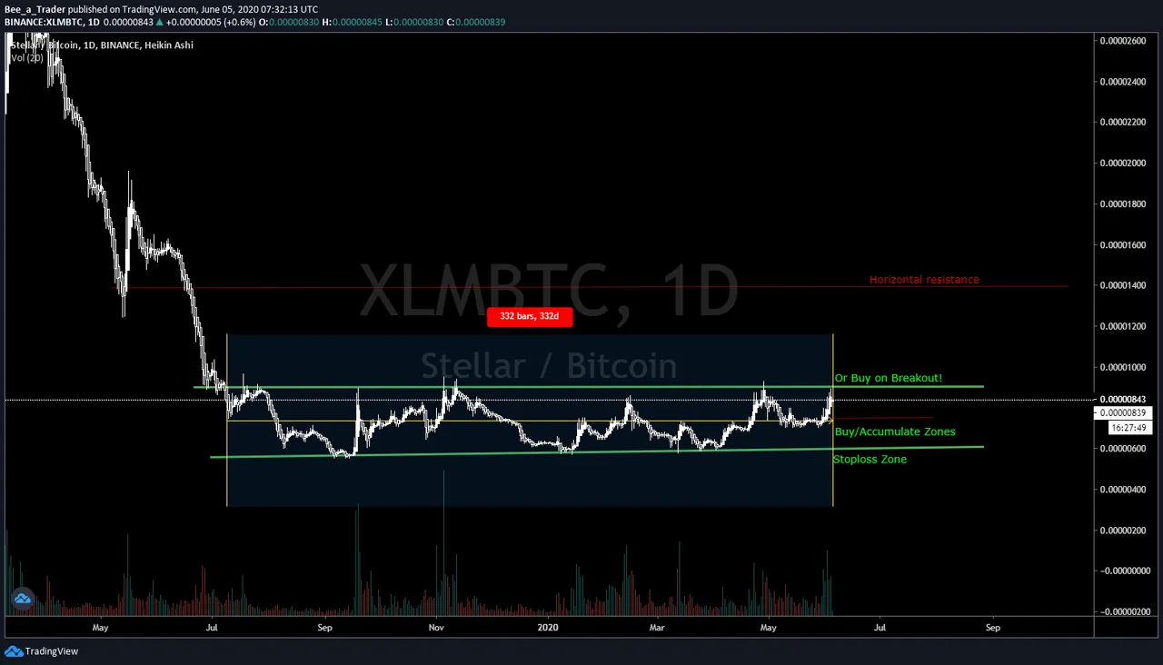 XLMBTC1D.png