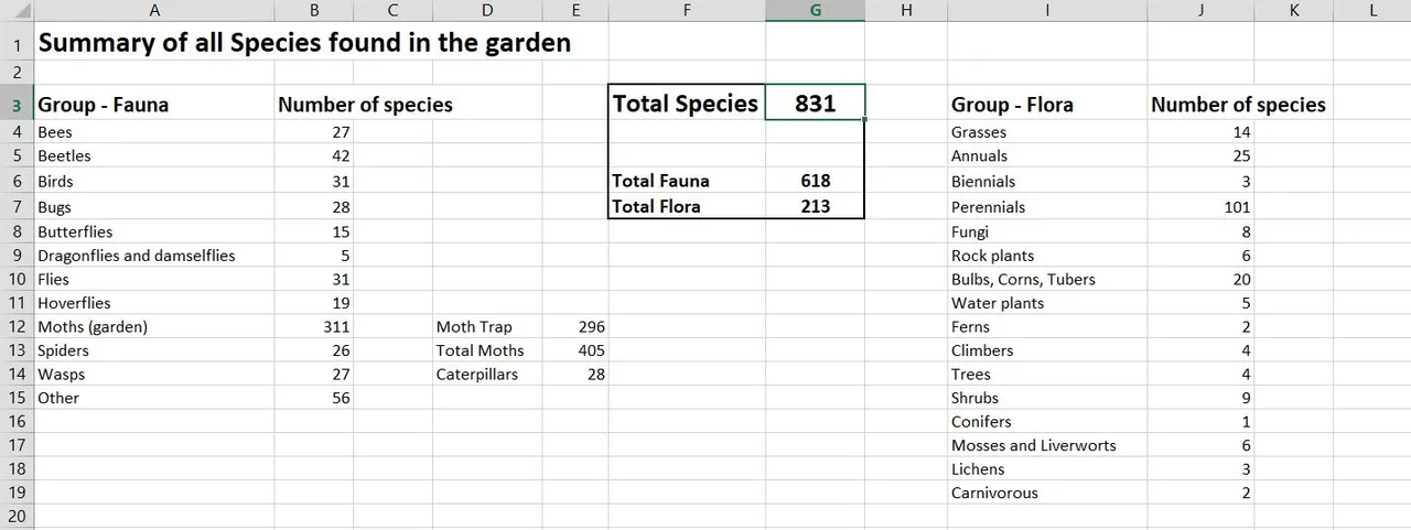 831 species.JPG