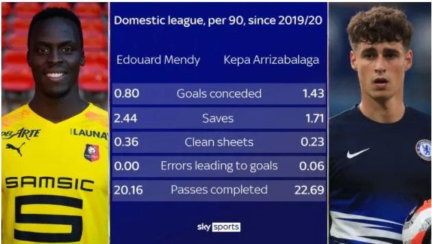 kepa mendy.JPG