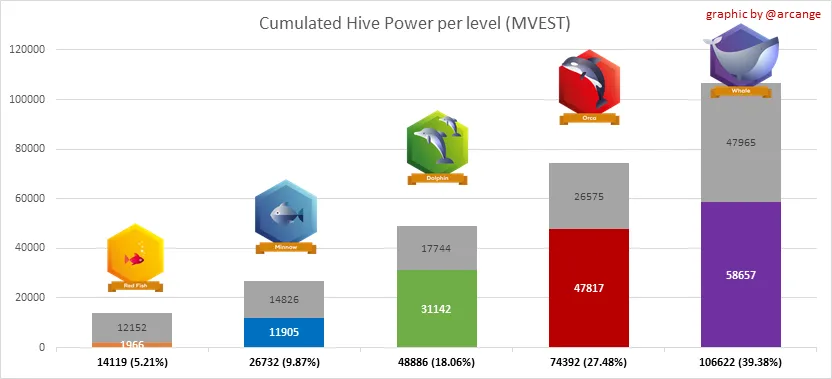 MVESTS.png