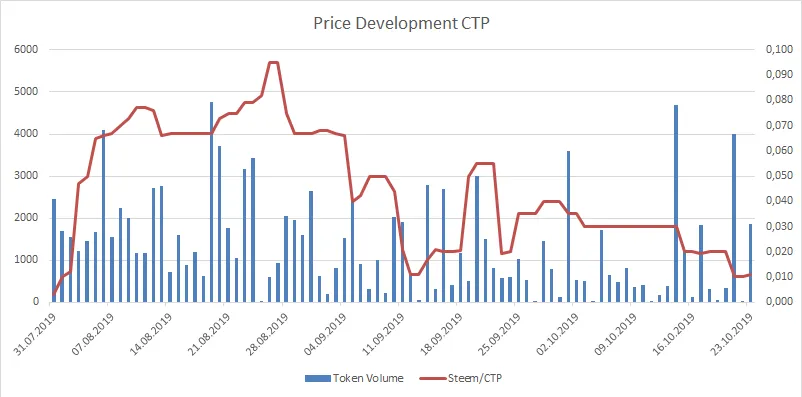 191023_ctp.png