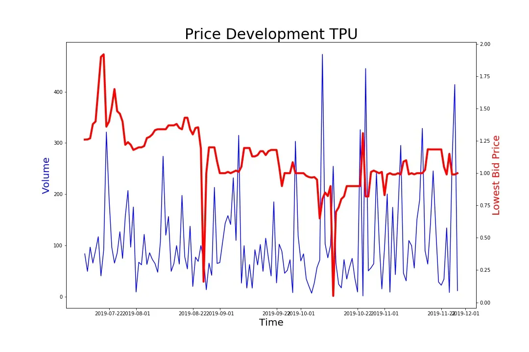191128_tpu.jpg