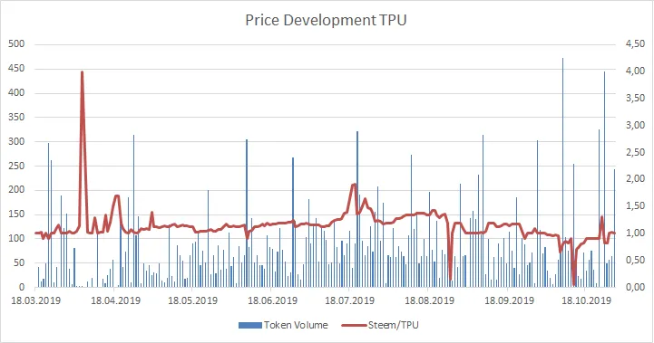 191029_tpu.png